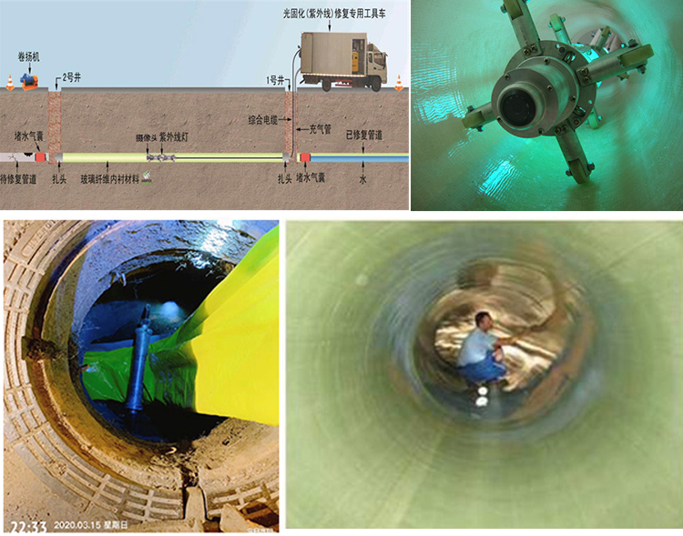 玉龙UV-CIPP内衬修复