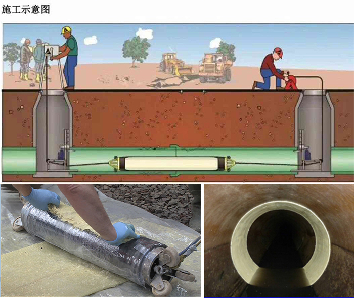 玉龙管道局部点状修复